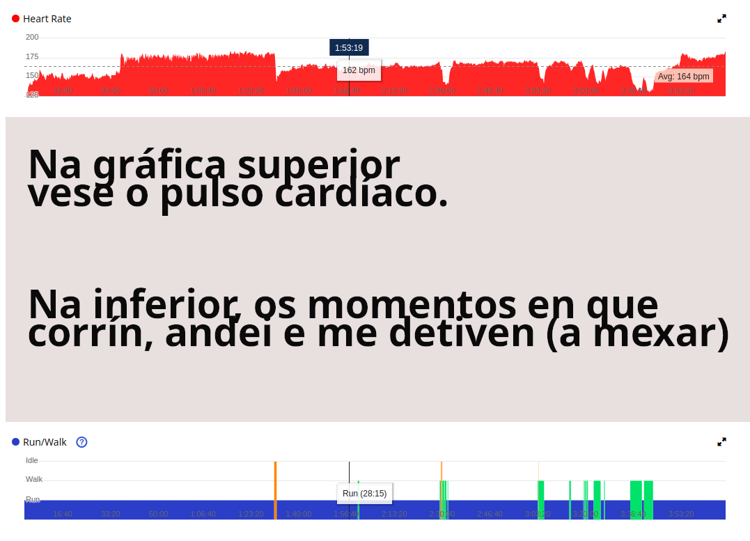 postal cos datos da carreira