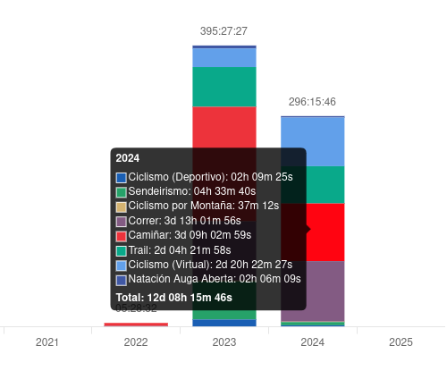 datos fittrackee