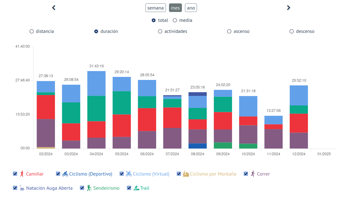datos fittrackee