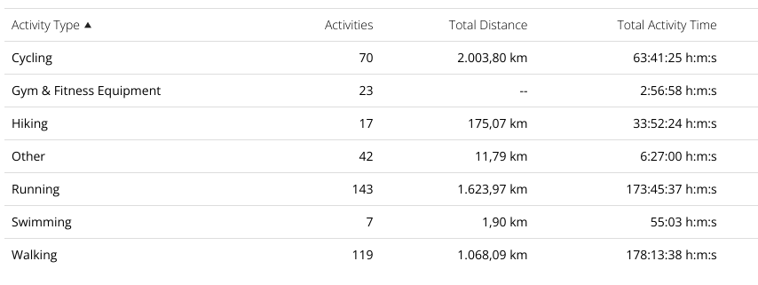 imaxe cos datos sacados de garmin connect